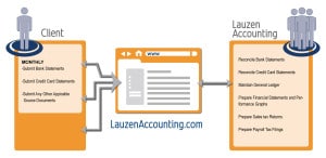 Accounting Graphic